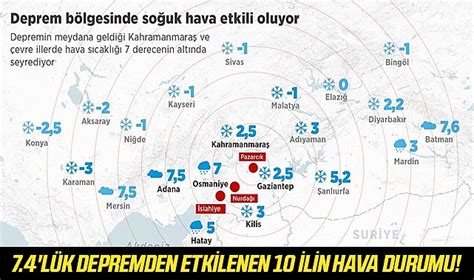 7 7 lük Depremden Etkilenen 10 İlin Hava Durumu GÜNDEM Samsun