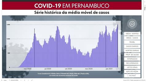 M Dia M Vel De Casos De Covid Bate Recorde Pelo Dia Consecutivo