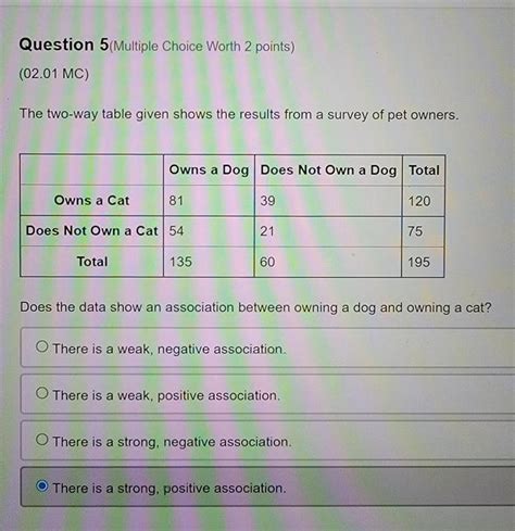 Free The Two Way Table Given Shows The Results From A Survey Of Pet