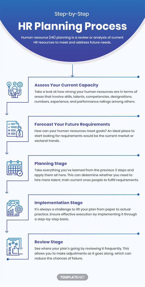 A Complete Guide For Hr Planning - Riset