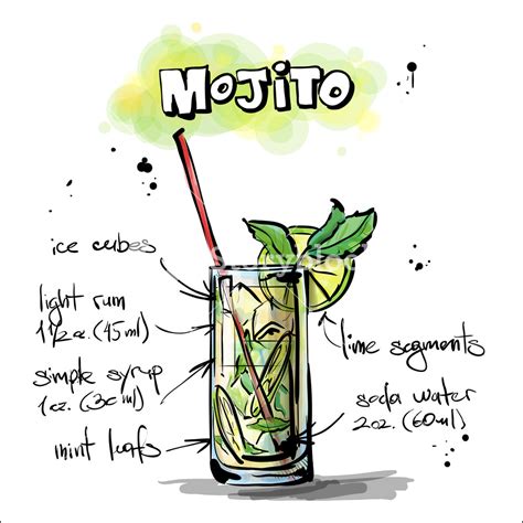 Mojito Vector At Collection Of Mojito Vector Free For Personal Use