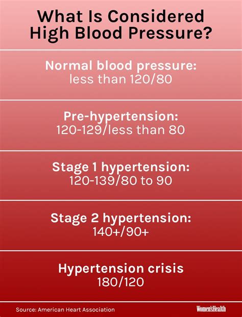 What Number Is High Blood Pressure Sale Aikicai Org