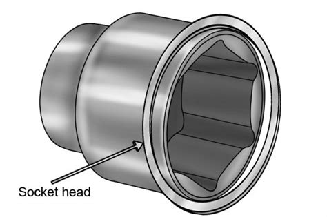 What Are The Parts Of A Socket Wonkee Donkee Tools