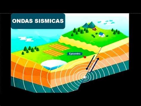 Ondas Sísmicas Tipos y Su Rol en el Estudio de Terremotos