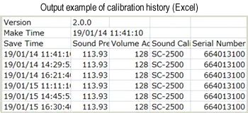 Ono Sokki High Performance Sound Level Meter La Series