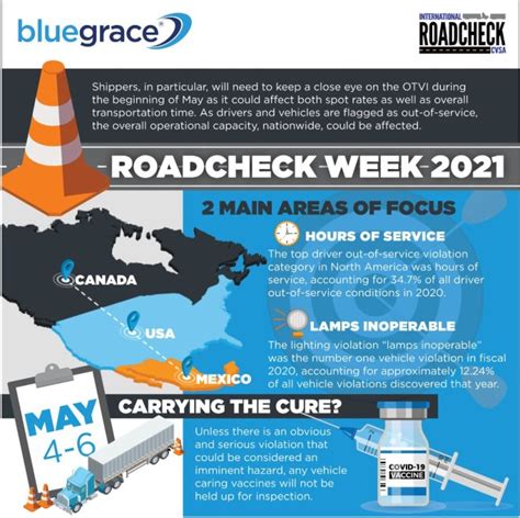 Roadcheck Week Is Coming May 4 6