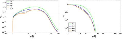 Figure 4 From Ournal Of C Osmology And A Stroparticle Hysics TeV Scale