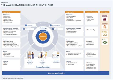 Value Creation Definition Model And Examples In Business