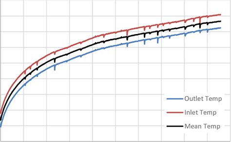 Thermal Response Test Trt Download Scientific Diagram