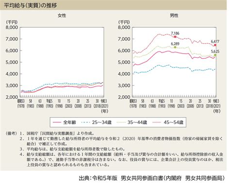 女性活躍推進研修｜女性がイキイキと活躍し、誰もが働きがいのある職場をつくる｜コラム｜ お役立ち情報｜企業の社員研修・企業研修ならかんき出版