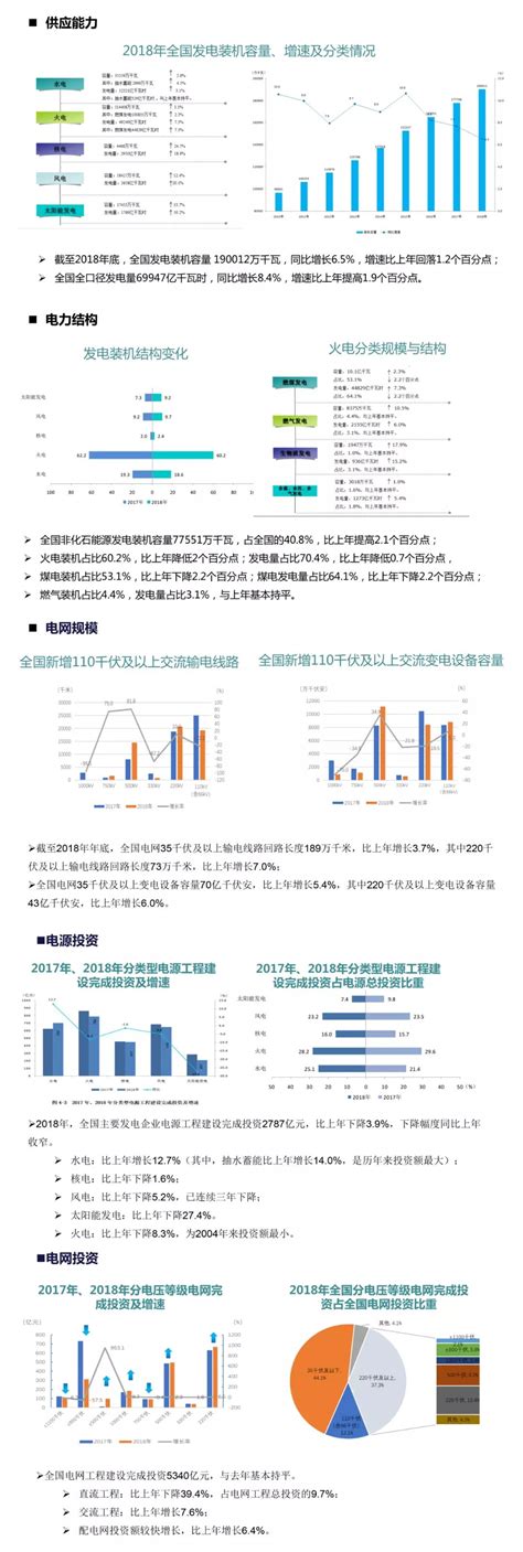 一张图看懂2019中国电力行业发展报告