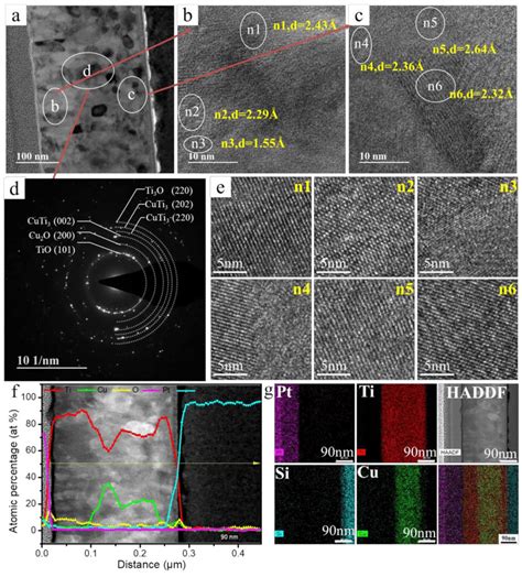 Cross Sectional Transmission Electron Microscopy Tem Results Obtained