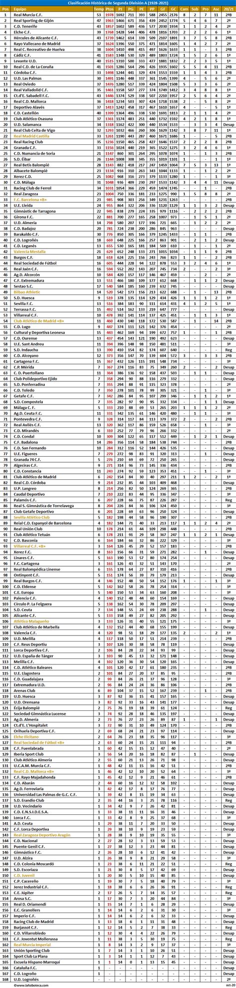 Prominente Conclusi N Malabares Resultados De Primera Divisi N De