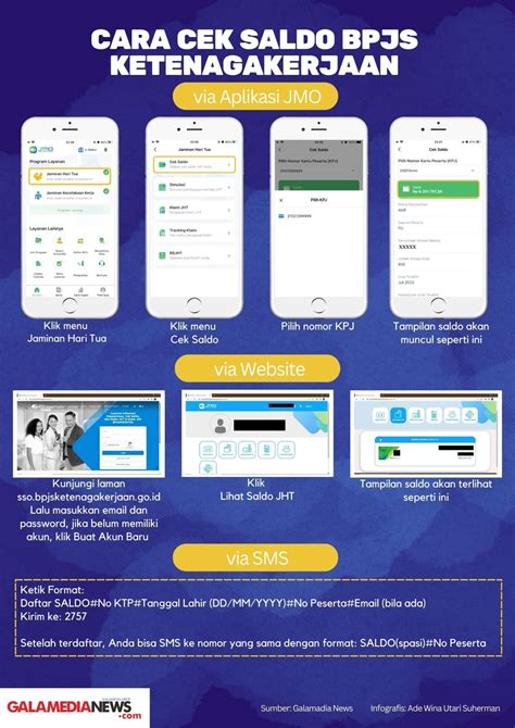 3 Cara Cek Saldo JHT BPJS Ketenagakerjaan Via HP Galamedia News