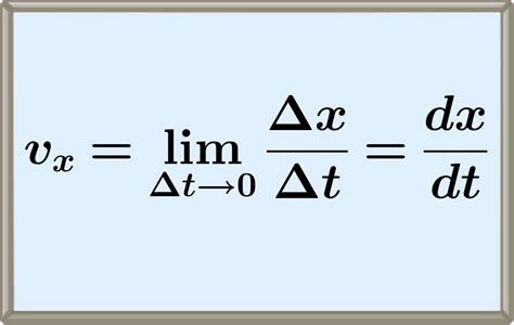 Instantaneus Velocity in Physics with Examples - Neurochispas