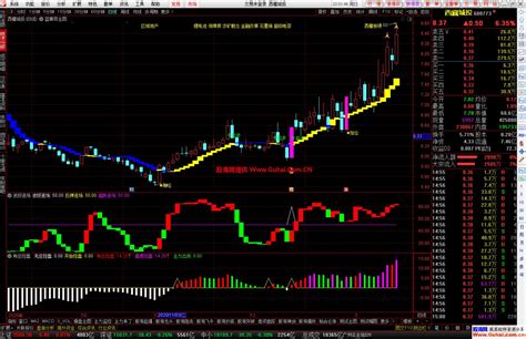 通达信牛x三剑合一主图幅图指标 波段圣手 源码 通达信公式 股海网