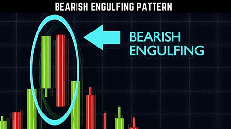 How To Read Crypto Charts Ultimate Beginners Guide