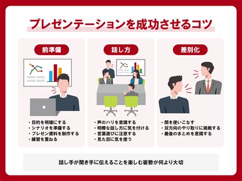 プレゼンテーションの上手な話し方 出だしと準備が成功を左右する ツギノジダイ