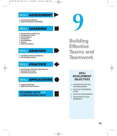 Whetmc 09 teamwork Bài tập team 493 Building Effective