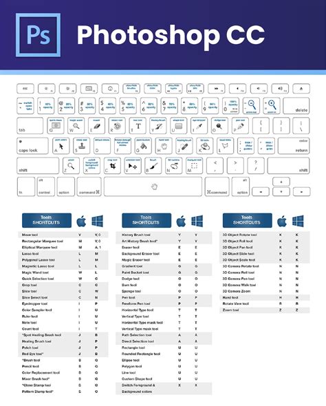 Keyboard Shortcuts Adobe Photoshop Cc 2020 Part 5 Youtube NBKomputer