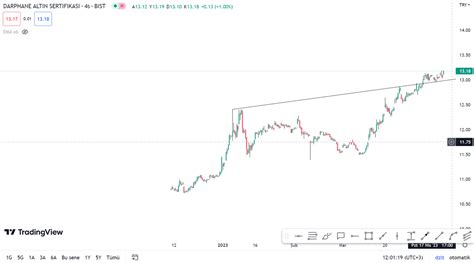 QPTrading borsada ayakta kalma sırları on Twitter altın