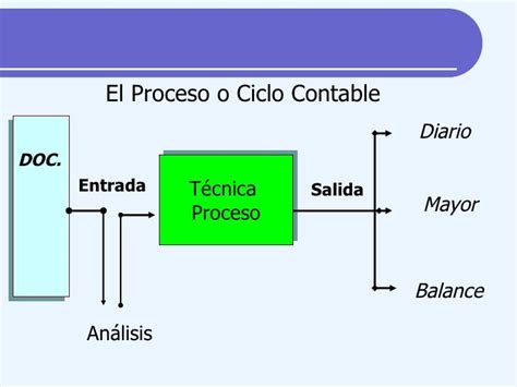 Partes Del Ciclo Contable