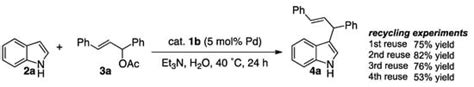 Catalysts Free Full Text Friedelcrafts Type Alkylation Of Indoles