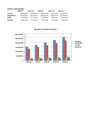 Bsbfin Project Steps And Excel Workbook V Xlsx