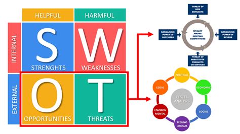 Pestle Analysis Vs Porters Five Forces How They Differ And When To