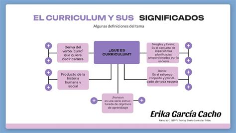 Mapa Mental El Curriulum Y Sus Significados