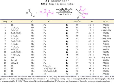 Table 1 From Asymmetric Organocatalytic Construction Of Functionalized