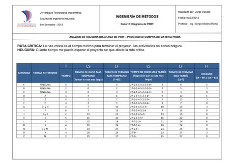 Diagrama De Pert Ejemplo Pr Ctico Proceso De Compra De Materia Prima