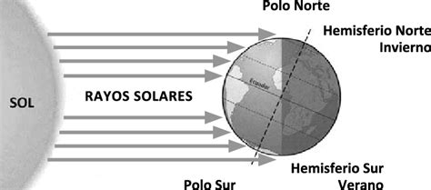 Que Son Los Rayos Solares