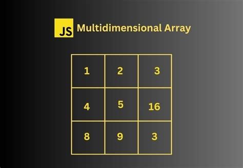 Exploring Multidimensional Arrays In Javascript A Comprehensive Guide