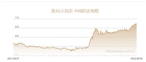 年内再出手！央行下调外汇存款准备金率至6％ 专家：下一步人民币对美元贬值幅度会趋于温和市场汇率预期