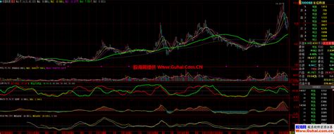 看盘清晰的均线（指标、主图、大智慧、贴图） 把长周期与短周期区分开来 大智慧公式 公式网