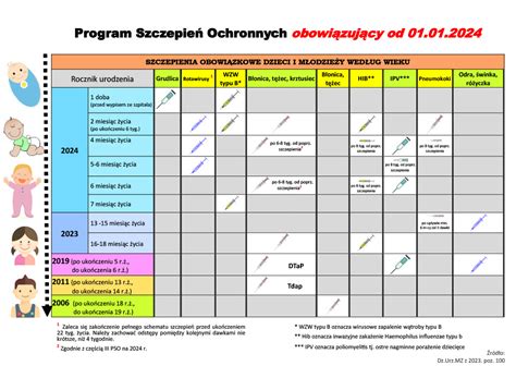 Kalendarz szczepień na rok 2024 Powiatowa Stacja Sanitarno