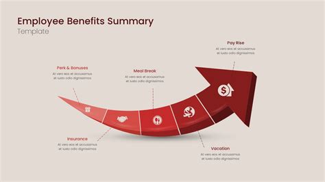 Employee Benefits Summary Templates For Powerpoint Slidekit