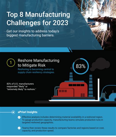 Nearshoring As A Supply Chain Risk Management Strategy