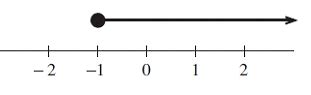 Write the Inequality Represented By the Graph