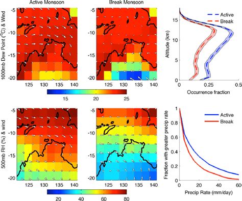 Top The 1000 HPa Dewpoint And Winds And Bottom The 500 HPa Relative