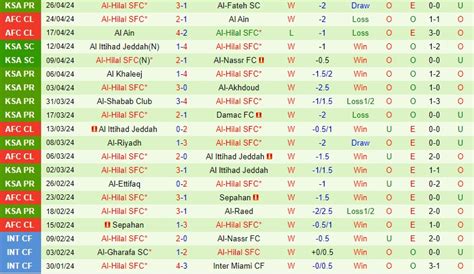 Nhận định Bóng đá Al Ittihad Vs Al Hilal Kings Cup Saudi Arabia