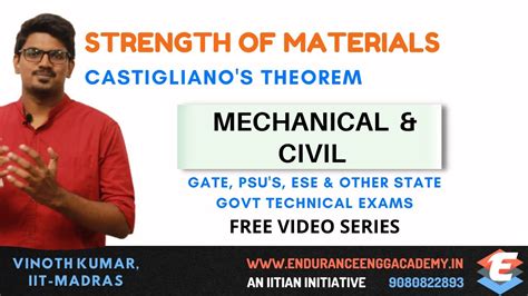 Castigliano S Method Strain Energy Method Deflection Of Beams