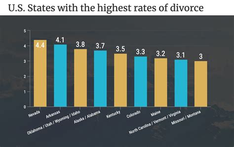 Us Divorce Rate 2024 By State Esta Olenka