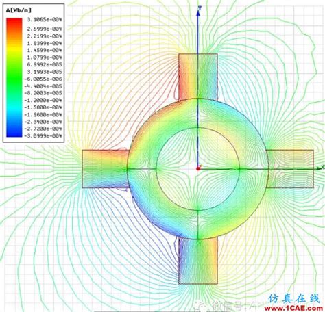 【干货分享】ansys Maxwell低频软件常见问题解答2maxwell电磁仿真培训、maxwell培训课程、maxwell培训班