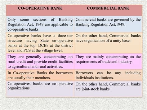 Unit 2 Co Operative Banking In India