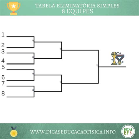 Eventos Esportivos Organização Tabelas E Tipos Dicas Ef