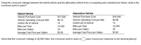 Solved Using the crossover mileage between the hybrid | Chegg.com