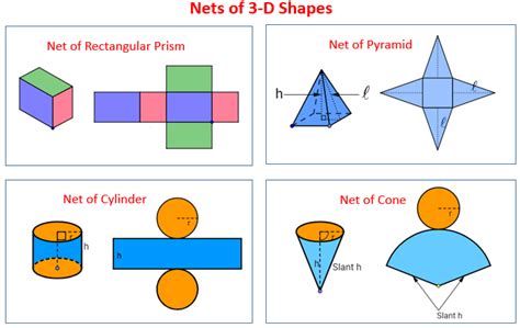 Chapter 15 Visualising Solid Shapes Quick Revision Notes Class 7th