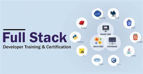 Full Stack Web Developer Aptech Learning